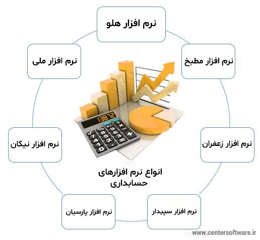 راهنمای خرید حسابداری در شیراز _ صفر تا صد